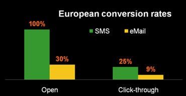 Europeanconversionrates_4