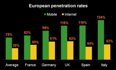 Europeanpenetrationrates