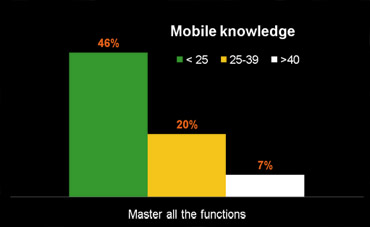 Mobileknowledge_3