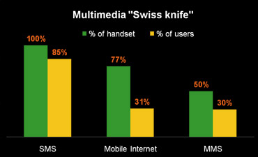 Multimediaswissknife_5